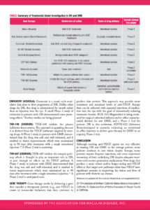 Excerpt of The Retina Counselor in Original Publication, part 2.